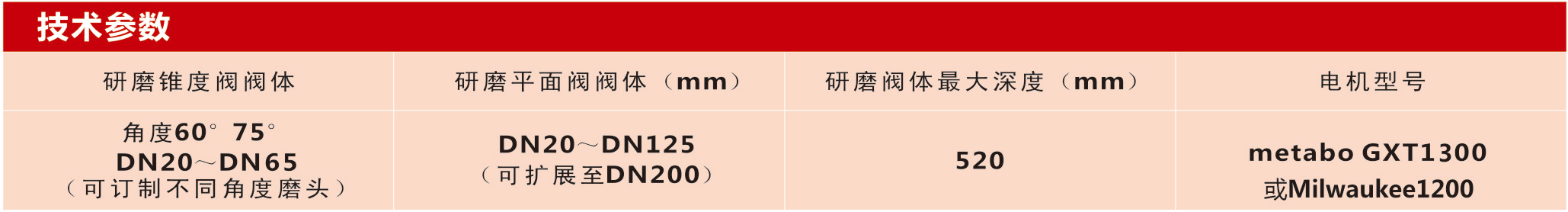 S1F-GX-AC閥門(mén)研磨機(jī)
